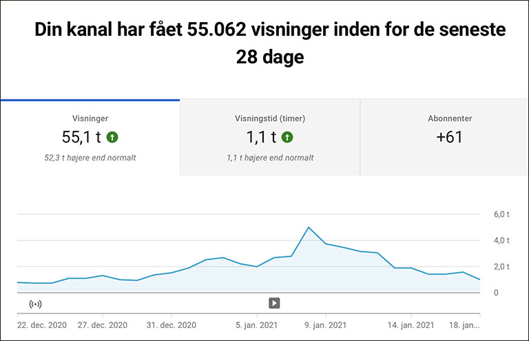 statistik2